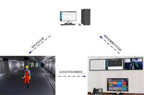 珲春市人员定位系统三号