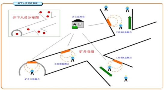 珲春市人员定位系统七号